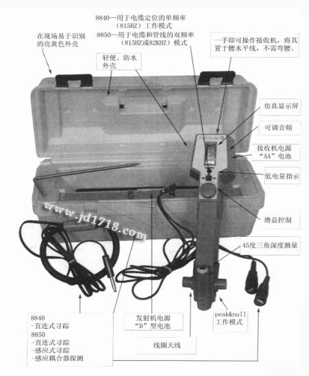电缆、管道和故障定位仪8850PathFinderII