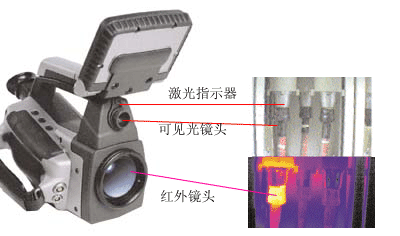 ThermaCAM?P65?